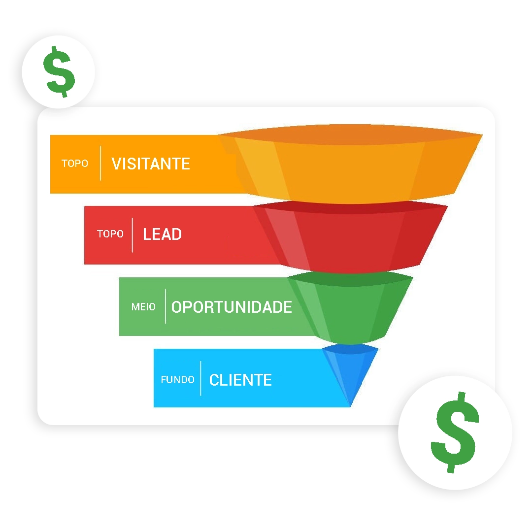 Implementação de funil de vendas para converter visitantes em clientes - Imagine Company, Agência de Marketing em Goiânia-GO